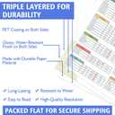 PODMemory 2PCS Cholesterol Food & Diet Chart Poster, Cholesterol-Lowering Foods Smart Choices for Heart Health