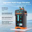 External Canister Filter, Ultra‑Quiet Aquarium Filter with Complete Filter Media, Freshwater & Saltwater for 29‑40 Breeder Fish Tanks (CY‑630)