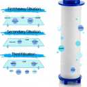 10Pcs Shower Head Filter Drivese, 2.95 Inch Ion Shower Dropse Head Filter PP Cotton Replacement Cartridge, Water Filter Core Cotton For Handheld Showerheads.
