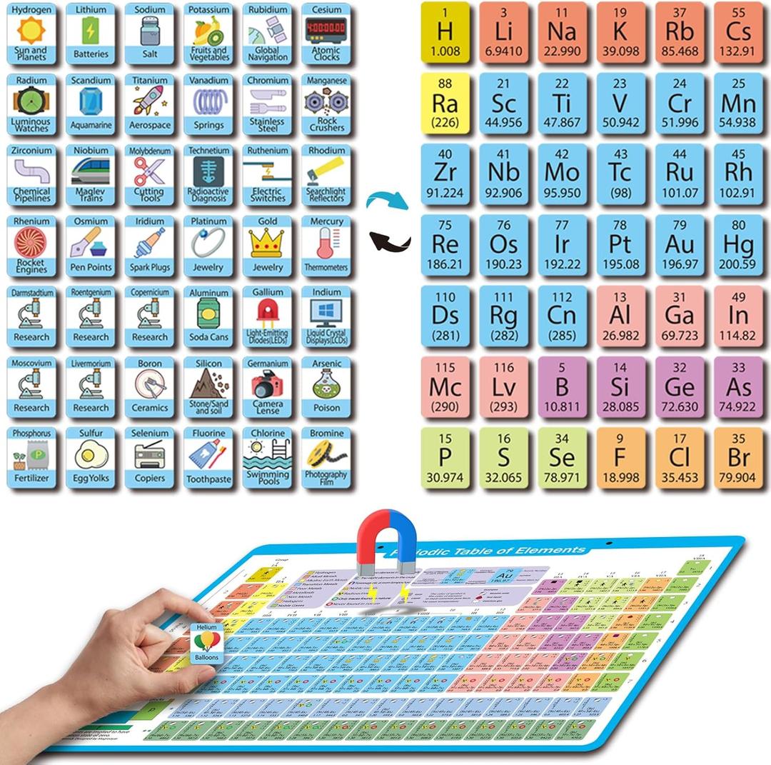 Periodic Table with Double-Sided Element Magnets, Periodic Table of Elements Puzzle, Flashcards, Poster, Chemistry Gifts