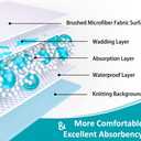 KANECH Washable Waterproof Incontinence Bed Pads - 44"x52"(2Pack) - Heavy Absorbency Reusable Underpads for Adults, Elderly and Kids - Slip Resistant Mattress Protector