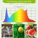 Lonwon Grow Light Bulbs 30W, LED Grow Light Bulb PAR38 Bulb, E26 Plant Light Bulb Full Spectrum, 4000K Warm Grow Bulb 320W Equivalent, Grow Light for Indoor Plants, Flowers, Regular Lamp, 1Pack