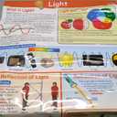 Reflection of Light Poster Physics Knowledge Poster