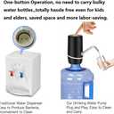 Myvision 2 Pack Electric Portable 5 Gallon Water Dispenser, Universal Micro USB Charging Water Bottle Pump, 3-5 Gallon Jug Water Dispenser with Silicone Cap (2pcs Mode 9)