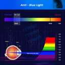 Anti Glare Screen Protector for 43 Inches TV Monitor. Filter Out Blue Light That Relieve Computer Eye Strain And Help You Sleep Better