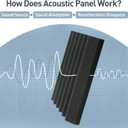 Sound Proof Foam Panels - 12 x 12 x 2 Inches 36 Pack Wedges Acoustic Foam Panels Sound Proofing Padding for Walls and Ceiling High Density Foam Studio Foam (Black)