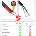 NAOEVO 18 Gauge Wire 2 Conductor Electrical Wire, 18 AWG Stranded PVC Cord, 12V Low Voltage/Tinned Copper/Flexible Cable for Automotive Wiring, Lamp Cord, Marine Cable (100FT)