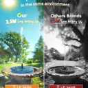 2.5W Solar Bird Bath Fountains Upgraded Solar Pond Fountain with 6 Nozzles,Solar Fountain for Bird Bath, Pond, Garden Decor (Blue)