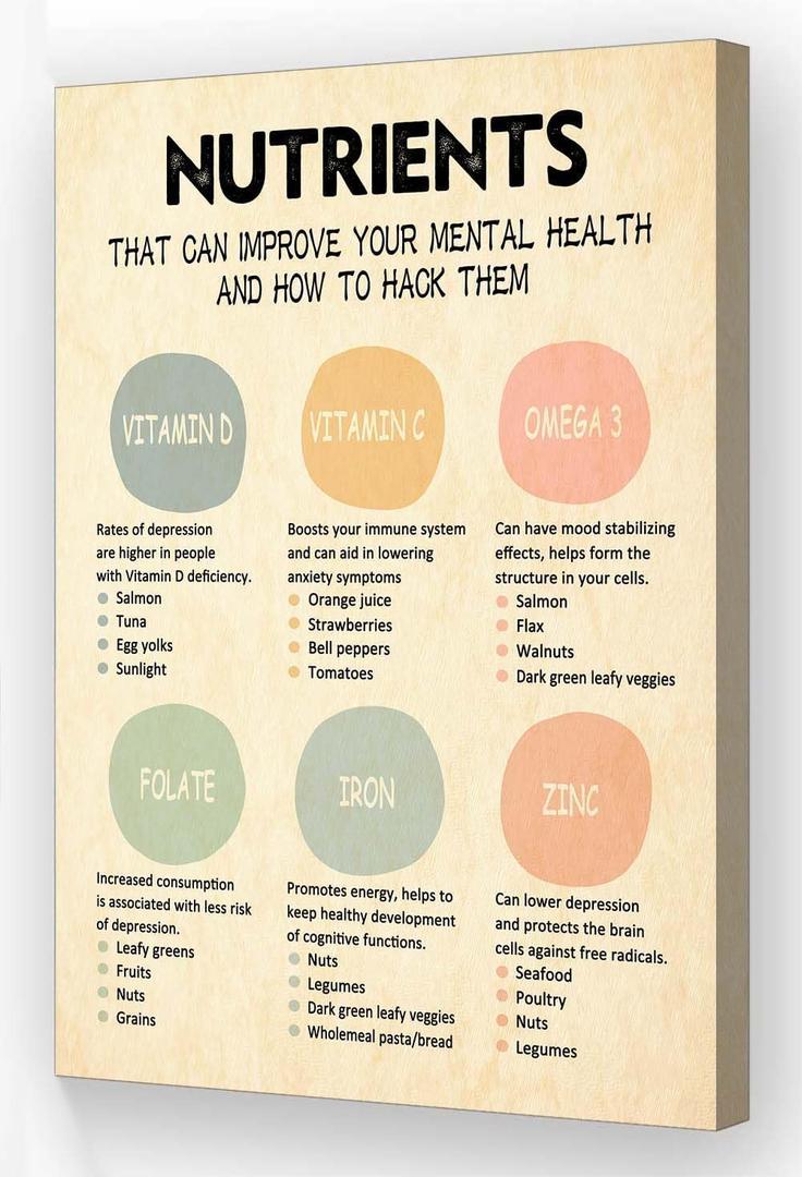 Nutrients Food Wall Art To Hang Canvas Mental Health Poster Ready Wall Art That Help Manage Anxiety Poster Retro Living Room Modern Artwork Ready to hang for Bathrooms Printed Canvas Decoration Kitchen Photos16x20Inch (16X20 inch, Nutrients Food)