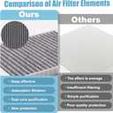 Cabin Engine Air Filter for Acura ILX 2.0L L4 2013 2014 2015