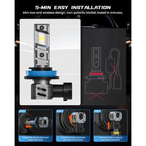 FRANXI H11 9005 LED Bulbs Combo Fog Lights, 120W 32000LM 900% Super Bright [Upgraded], 1:1 Mini Halogen Size with Cooling Fan, Plug and Play, Pack of 3