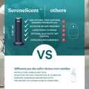 Homedics SereneScent Waterless Essential Oil Diffuser, Cordless Rechargeable Aromatherapy Diffuser for Home, Large Room Scent Machine, Timer, App Control, 6 LED Lights, No Water Needed, Black