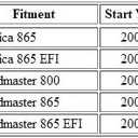 MOTOMASTER Motorcycle Speedometer Cable Compatible with Triumph America 865/ Speedmaster 800/ Speedmaster 865/ T2047047