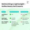 CICA Refreshing Gel Cream (2.7 FL OZ) Face Moisturizer for Dry Skin, Acne-Prone, Sensitive Skin with Vitamin C, Centella Asiatica, Niacinamide, Hydrating, Soothing, Korean Made