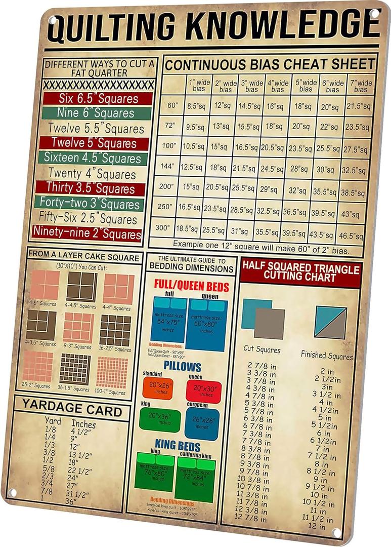 Wallors Quilting Knowledge Tin Sign Vintage Sewing Room Art Wall Decor Metal Signs How to Bind A Quilt Poster Gifts for Grandma Mom Women 8X12 Inches