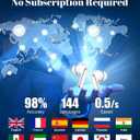 AI Language Translation Earbuds, 144 Languages Real-Time 2-Way Translation, LED Battery Display, Ideal for Travel, Business and Learning (White)