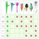 20 Pack Multi Caliber Self Watering Spikes for Plant,Adjustable Plant Dripper,Plant Watering Inserts for Garden,Vacation Plant Waterer Indoor & Outdoor Drip Irrigation