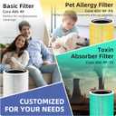 Core 400S Replacement Filter for LEVOIT Core 400S and Core400S-P/Core 400S-rf Smart WiFi Air Purifier,3-in-1 True H13 HEPA Activated Carbon Pre-Filter,2 Pack,White