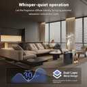 HVAC Diffuser Scent System Whole House - 6000 Sq Ft,Metal,Ultra Quiet,Safety Lock,Bluetooth App,Hotel Commercial Collection Diffuser Machine - Black