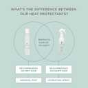 2 x Hairitage Heat Protectant Spray for Hair - Up to 450 Degree Protection + Hydrates + Strengthens Hair - Leaves Hair Smooth + Shiny after Styling - For All Hair Types + Heated Styling Tools - 6 fl oz