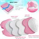 Wemfg Kids Protective Gear Set Knee Pads for Kids 3-14 Years Toddler Knee and Elbow Pads with Wrist Guards 3 in 1 for Skating Cycling Bike Rollerblading Scooter