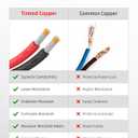 NAOEVO 12 Gauge Marine Wire, 12 AWG Tinned Copper PVC Marine Grade Wire, IP68 Waterproof/Corrosion-Resistant Electrical Cable for Boat RV, Automotive, Solar, Trolling Motor (100 ft Black + 100 ft Red)