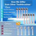 Kuicur Sonic Electric Toothbrush for Adults & Kids, Rechargeable Electric Toothbrush with 10 Brush Heads & Travel Case, Teeth Whitening, Power Tooth Brush with Holder, Charge for 120 Days - Pink