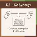 Vitamin D3 + K2 Softgels 10000 IU