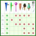 Self Watering Spikes for Plant, Plant Watering Spike,Automatic Plant Waterer for Garden Planter Indoor & Outdoor Adjustable Drip Irrigation Vacation Plant Waterer (20)