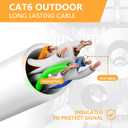250 Ft Ethernet Cable for Cat5E/Cat6, 10Gbps 24AWG Cat6 Network Cable, Direct Burial Cable, UTP, LLDPE, RJ45 Patch LAN Cord, Waterproof, Indoor&Outdoor, Cat 5E Internet Cable in White for PC