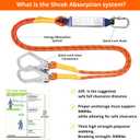 TT TRSMIMA Safety Harness Fall Protection Kit: Full Body Roofing harnesses with Shock Absorbing Lanyard - Updated Comfortable Waist Pad