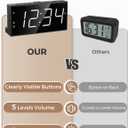 PPLEE Alarm Clock for Bedroom, 2 Alarms Loud LED Big Display Plug in Simple Basic Digital Clock with USB Charging Port, Adjustable Volume, Dimmable, Snooze for Deep Sleepers Kids Elderly Home Office (White)