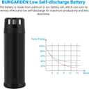 Upgrade 3500mAh 4V Li-ion Battery Compatible with RYOBI AP4001 AP4302 AP4700 CSD42l RGS410 RLP416 RP4020 RP4300 RP4400 RP4520 RP4530 RP490
