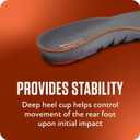 Sof Sole Arch TTF Insoles - Contoured Arch Support for Plantar Fasciitis, Heel Pain Relief, Foot Fatigue, and Blister Prevention - Gel Cushioning, Trim-to-Fit, Walking, Active Lifestyles, Women's 5-11 (Gray)