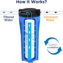 Membrane Solutions Grooved Sediment Water Filter Cartridge (Pack of 6), 0.5 Micron Whole House Water Filter Universal Replacement 10"x2.5" for 10" RO Unit, Whole House Under-Sink Filtration System