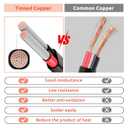 12 Gauge 2-Conductor Tinned Copper Electrical Wire, Outdoor Direct Burial, 12V Low Voltage/Oxygen-Free Tinned Copper/Flexible Cable for Automotive Wiring, Lamp Cord, Marine Cable, Solar, Lighting (50FT)