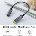 HDMI to Mini DisplayPort 4K Active HDMI to Mini DisplayPort Adapter for Xbox One/360, Mac Mini, PC/Laptops to Monitor, 2K@60Hz, 1080P@120Hz