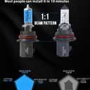 SHENKENUO Fit For Ford F-150 F-250 (1999-2003) F350 F450 F550 Super Duty (2001-2004),9007 High/Low Beam Ultra - High Performance Halogen Headlight Bulbs & 9145 Fog Bulbs,Plug-n-Play,Pack of 4