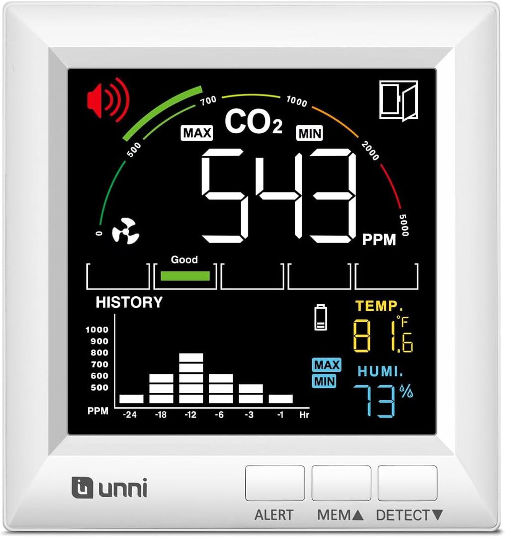 U UNNI CO2 Monitor for Home, 3 Adjustable Volume for Alerts & 3 Adjustable Backlight, Photoacoustic Sensor for Temperature Humidity & Indoor Air Quality Monitor
