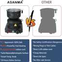 Coal Burner, Charcoal Burner For Cubes Charcoal Starter ETL Approved Durable Multipurpose Electric Stove 120v~600w,Overheat Protection Coconut Coals Burner