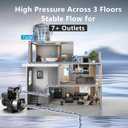 Whole House Water Pressure Booster Pump 57PSI, Automatic Variable Speed & Power, Constant Pressure for Home, Shower, Irrigation, 115V, 1" NPT, Stainless Steel Impeller & Volute