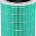 Core 400S Toxin Absorber Filters Compatible with Air Purifier LEVOIT Core 400S, Filter Replacement Part# Core 400S-RF Core 400S-RF-TX, H13 True HEPA Filter, 1-Pack