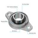 PATIKIL Pillow Block Bearing 1" / 25mm Bore, 2 Pcs Zinc Alloy Steel Mounted Flange Pillow Block Self Alignment Insert Bearings Bore Ball Housing for Machinery Power Agriculture