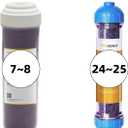 Filterelated Color Changing Display Nuclear Grade Mixed Bed Resin,Suitable for Car Wash System,Tds Filters, Aquarium Filters,Deionized Water,Pure Water DI Filter Material Replenishment (5L)