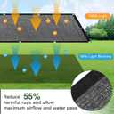 [WindscreenSupplyCo] 55% 6.5 x 10 FT Shade Cloth Sun Shade Net with Grommets Sunblock Mesh Tarp for Garden Plants Cover Greenhouse and Patio