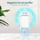 Plug-In Ionic Air Purifier (4 Pack), Home Air Ionizer, Silent Filterless Air Purifier, Silent Filterless Air Purifier for Home, Portable Negative Ion Air Freshener for Pet Odors, Dust, and Smoke.
