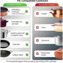 Nuwave Pro Chef Induction Cooktop, NSF-Certified, Commercial-Grade, Portable, Powerful 1800W, Large 8 Heating Coil, 94 Temp Settings 100F - 575F in 5F, Shatter-Proof Ceramic Glass Surface