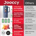 18oz Portable Blender, Cordless Travel Blender for Smoothie with Ice Crushing Blades, Auto Reverse Blending for Smoothie and Protein Shake