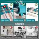Seeutek Tile Cutter, 48 inch Professional Manual Porcelain Ceramic Tile Cutter, Double Rails Design Tile Cutter Tool, with Extra Tungsten Cutting Wheel and Laser Positioning