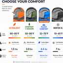 MalloMe Sleeping Bags for Adults Cold Weather & Warm - Backpacking Camping Sleeping Bag for Kids 10-12, Girls, Boys - Lightweight Compact Camping Essentials Gear Accessories Hiking Sleep Must Haves